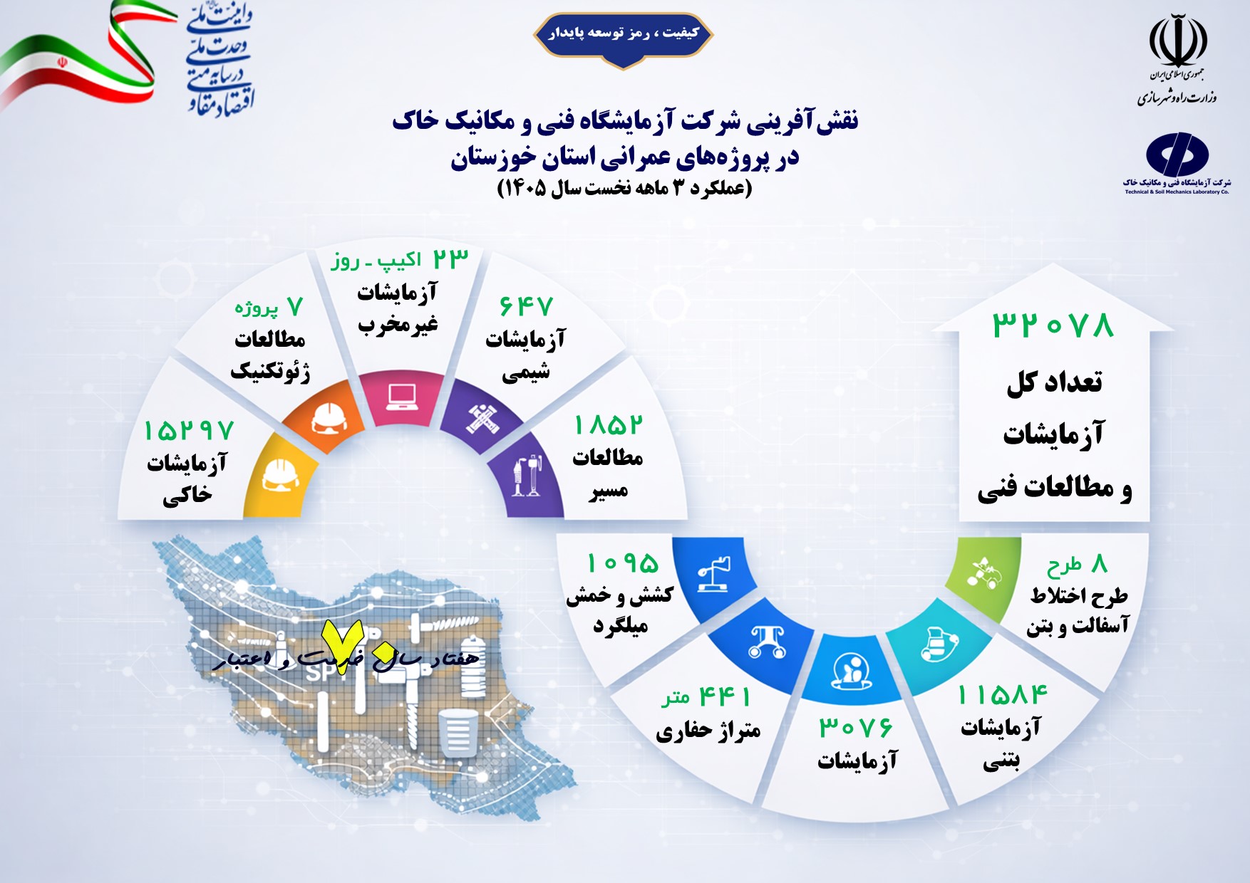 اطلاع‌نگاشت اهم اقدامات سه ماهه نخست شرکت آزمایشگاه فنی و مکانیک خاک در پروژه‌های عمرانی استان خوزستان